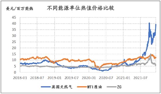 信达期货：动力煤：供需趋宽松 逢高空