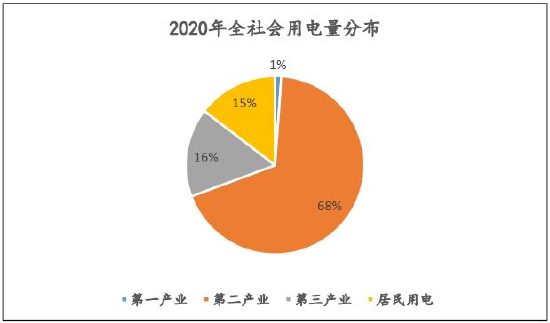 信达期货：动力煤：供需趋宽松 逢高空