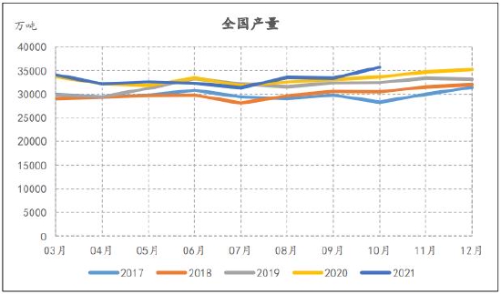 信达期货：动力煤：供需趋宽松 逢高空