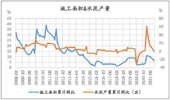 信达期货：动力煤：供需趋宽松 逢高空