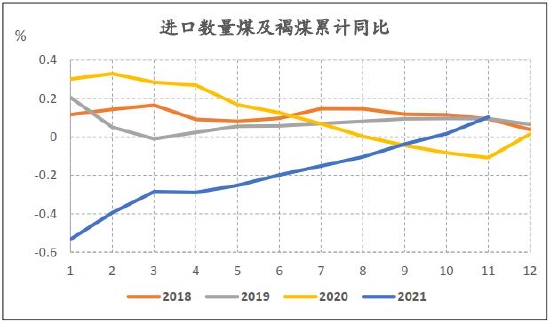 信达期货：动力煤：供需趋宽松 逢高空