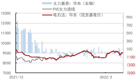 中信期货：PVC：内需疲软外需转弱 乐观预期支撑有限