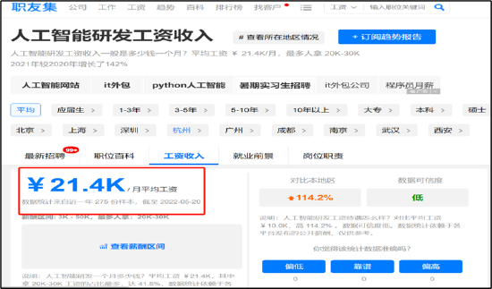 来源:职友集