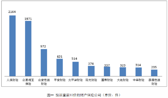 银保监会：2022年第二季度，平安人寿投诉量位列人身保险公司第一