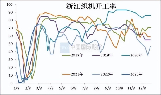 国际期货:乙二醇供需关系逐步改善