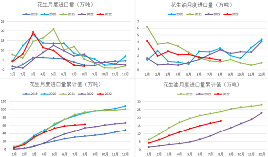 方正中期期货:季节性供应压力VS压榨厂托底收购 花生或转为震荡走势
