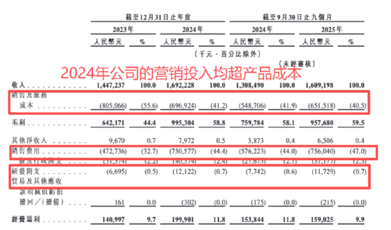 （资料来源：公司招股书）