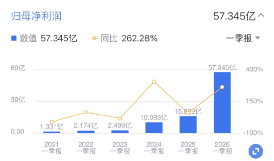 来源：新浪财经APP