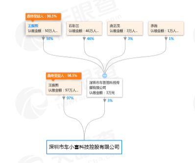 来源:天眼查