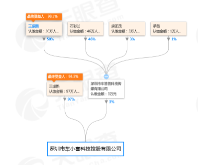 车小喜低折扣加油卡套路深 广大车主血汗钱难讨回