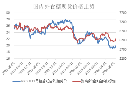 长安期货刘琳:郑糖上行空间有限