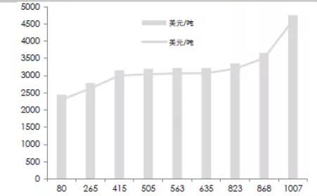 大越期货:多空相持 沪铜震荡对待