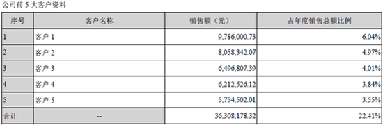 摘自通合科技2018年年报