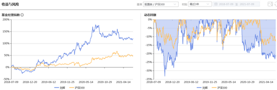 最近三年风险收益情况 数据来源：智君科技 截止日期：2021年7月9日