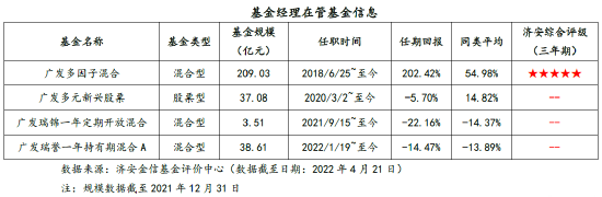 济安金信基金评广发价值领航一年持有期混合：比较中观行业，坚持左侧布局