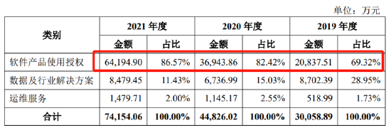 来源：招股书