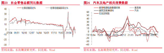 东海期货：疫情防控措施放松，消费复苏可期——宏观月度策略报告