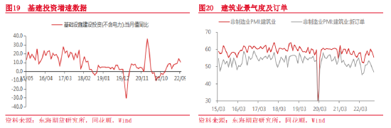 东海期货：疫情防控措施放松，消费复苏可期——宏观月度策略报告