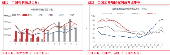 东海期货：蛋白粕整体价格将下移，表现或仍强于油脂