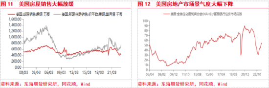 东海期货:国内政策预期提振风险偏好,关注政策兑现情况