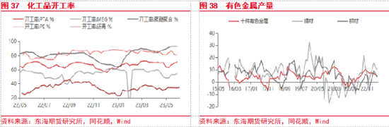 东海期货:国内政策预期提振风险偏好,关注政策兑现情况