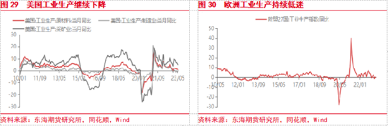 东海期货:国内政策预期提振风险偏好,关注政策兑现情况