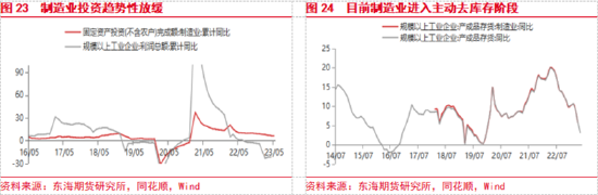 东海期货:国内政策预期提振风险偏好,关注政策兑现情况