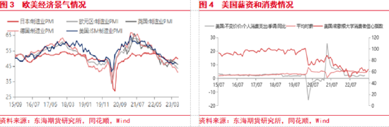 东海期货:国内政策预期提振风险偏好,关注政策兑现情况