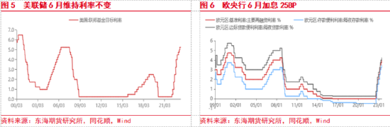 东海期货:国内政策预期提振风险偏好,关注政策兑现情况