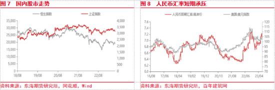东海期货:国内政策预期提振风险偏好,关注政策兑现情况