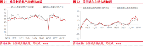 东海期货:国内政策预期提振风险偏好,关注政策兑现情况