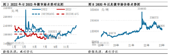 卓创资讯【镍及不锈钢】:上半年承压为主 下半年谨慎乐观