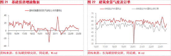 东海期货:美联储加息预期升温,国内经济复苏加快