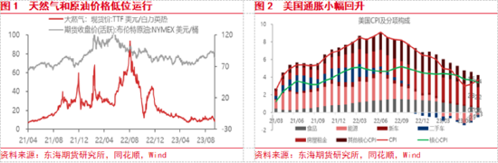东海期货:美联储加息预期升温,国内经济复苏加快