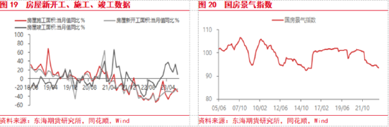 东海期货:美联储加息预期升温,国内经济复苏加快