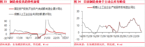 东海期货:美联储加息预期升温,国内经济复苏加快