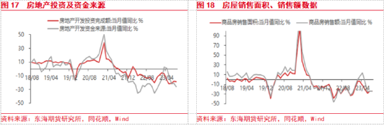 东海期货:美联储加息预期升温,国内经济复苏加快