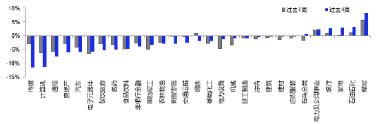 数据来源：Wind，截至2024/01/05