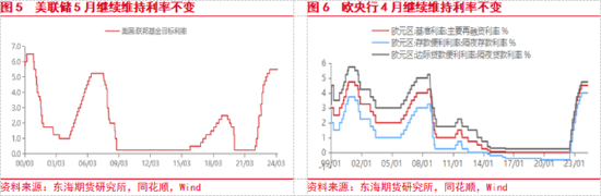 美联储降息预期整体降温 国内风险偏好持续升温