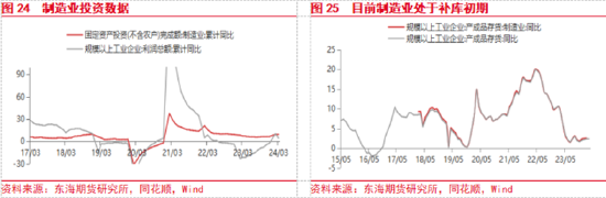 东海期货:欧美经济增长加快,国内地产政策刺激加强