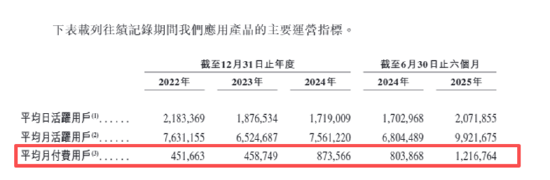 米连科技IPO：伊对APP监管不到位衍生聊天灰产专割男性用户韭菜 众多用户投诉被诱导消费