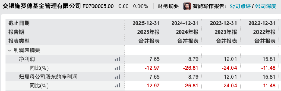 数据来源：WIND 截止至20260409