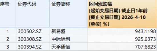 抖音双击业务，天启卡盟平台官网揭秘？如何轻松盈利？
