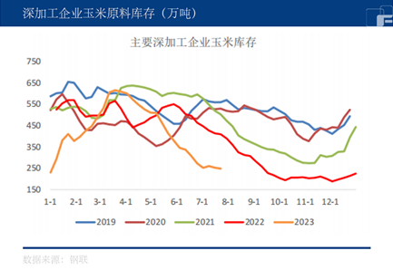 中粮期货:旱情得到缓解 玉米价格暂时回落?