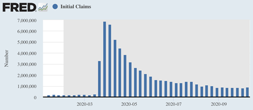 美国就业改善趋于停滞：四分之一适龄人口没有工作