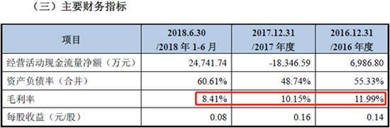 收购标的四环锌锗主要财务指标