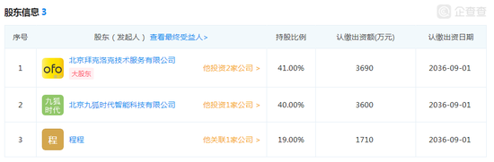 北京玖银未来信息咨询有限公司股东（图片来源：企查查）