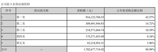 来源：2019年公司年报