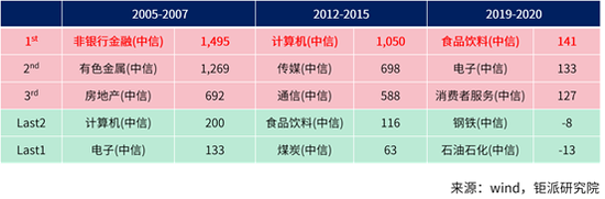 钜派研究院教你一文看懂A股历次中期调整的底部特征