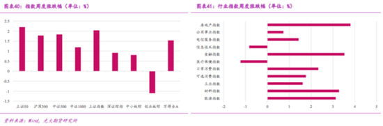 光大期货：顺周期板块大涨 股指年底能否迎来新高点？